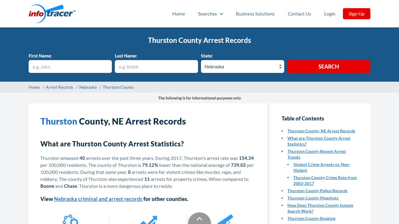 Thurston County, NE Arrests, Mugshots & Jail Records ...